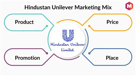 HUL (Hindustan Unilever) Marketing Strategy.